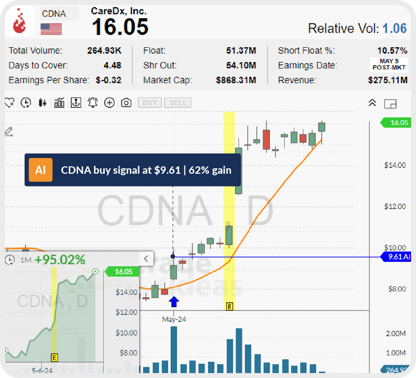 AI Trade Signals