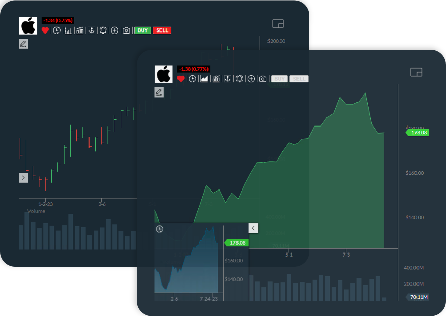 2 chart windows showing an area graph with a winning pattern and a OHLC chart with a winning pattern.