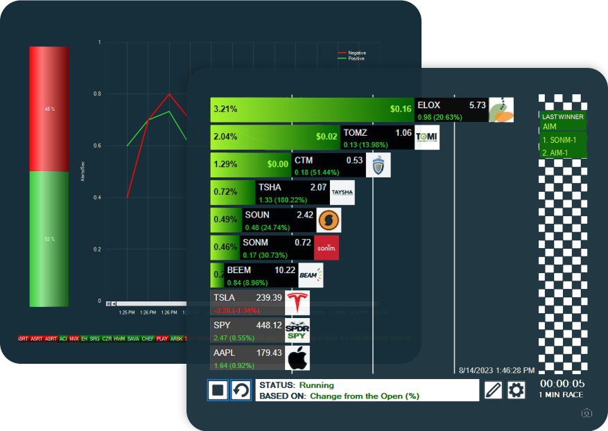 2 Chart windows showing the OddsMaker Backtester and the other showing our Stock Races with the 10 stocks competing.